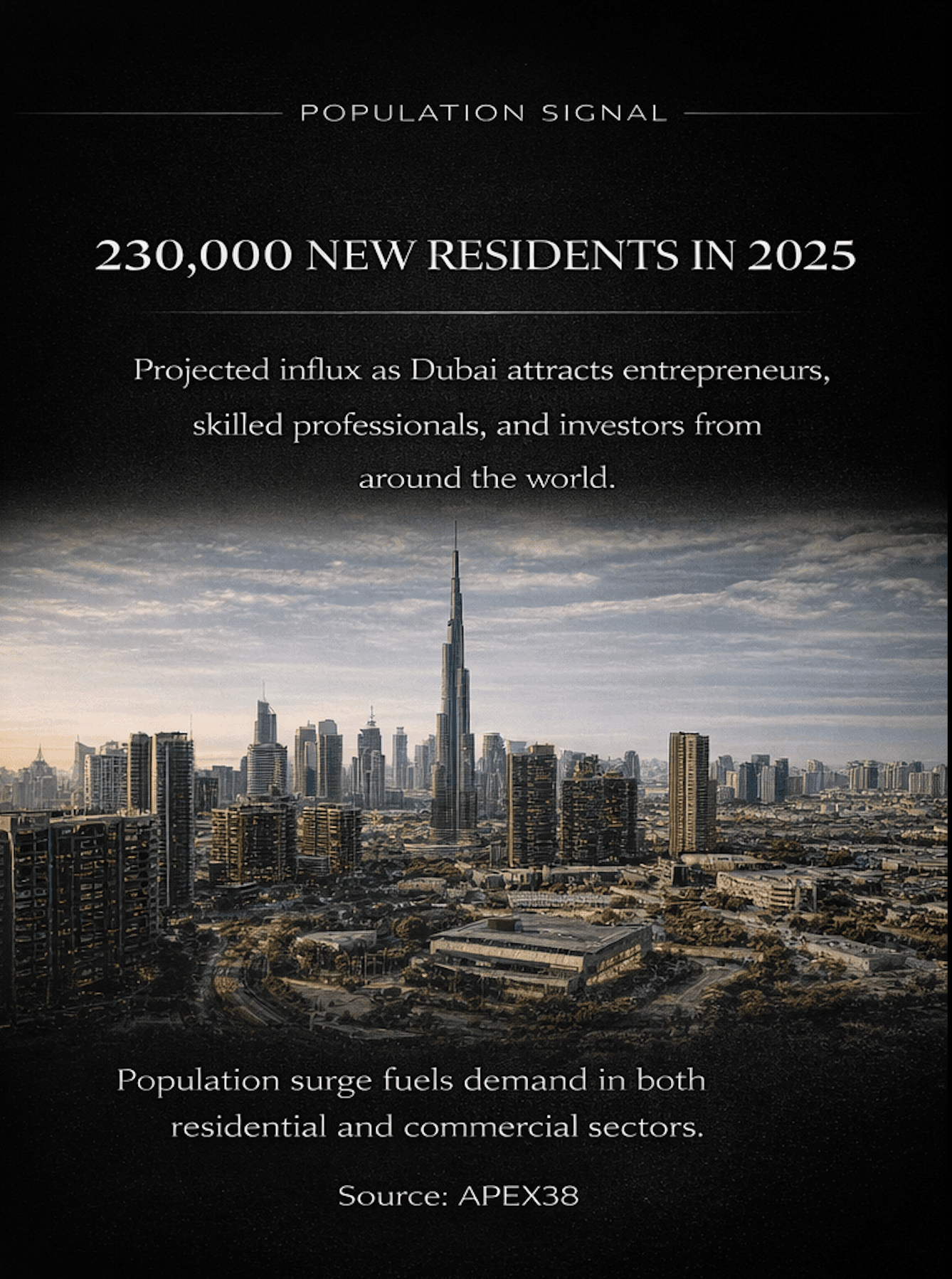 230,000 New Residents in Dubai